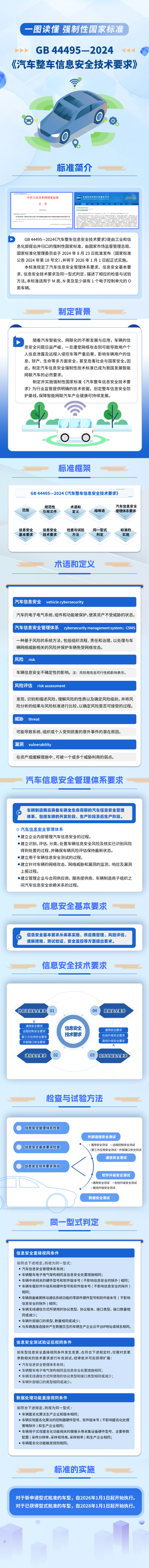 《汽车整车信息安全技术要求》