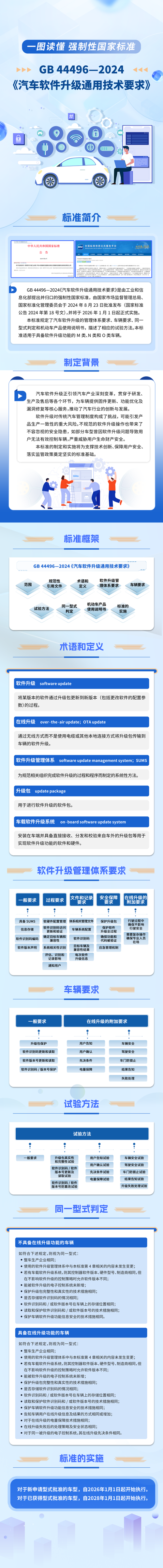 《汽车软件升级通用技术要求》