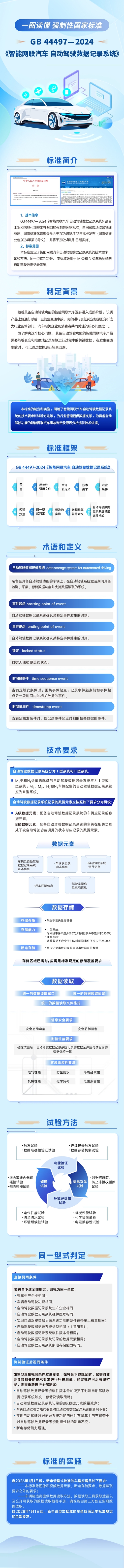 《智能网联汽车 自动驾驶数据记录系统》