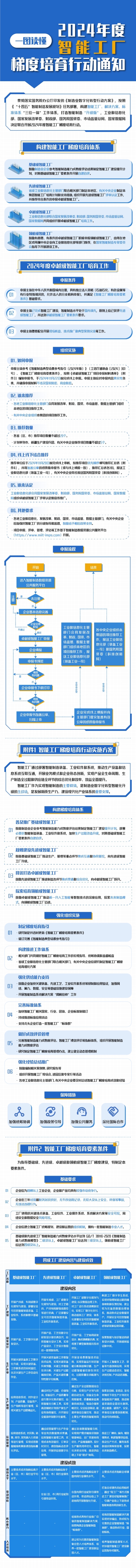 一图，读懂