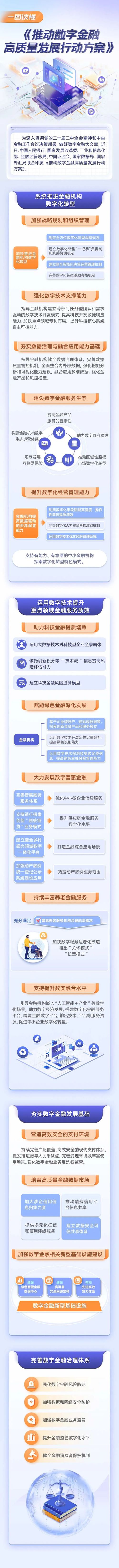金融