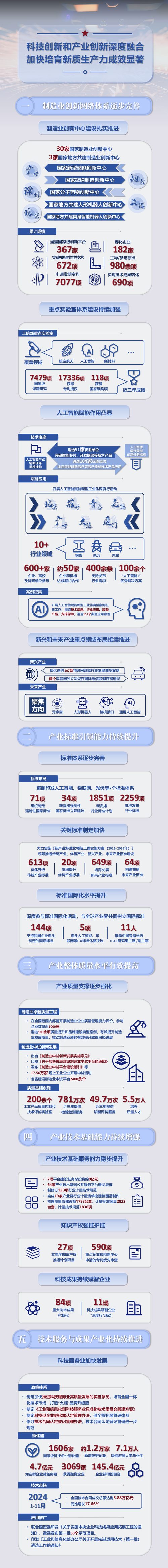 工业和信息化部科技司