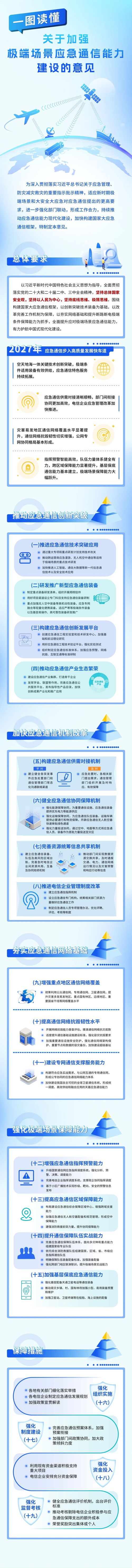《关于加强极端场景应急通信能力建设的意见》