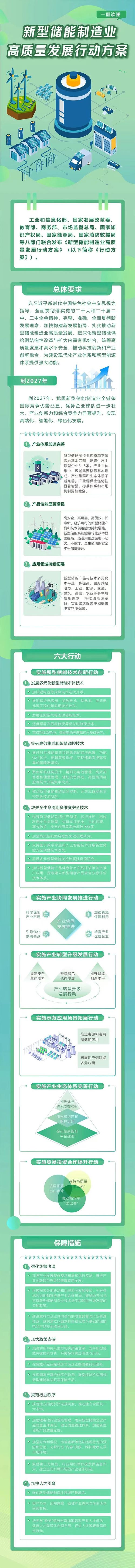 一图，读懂《新型储能制造业高质量发展行动方案》
