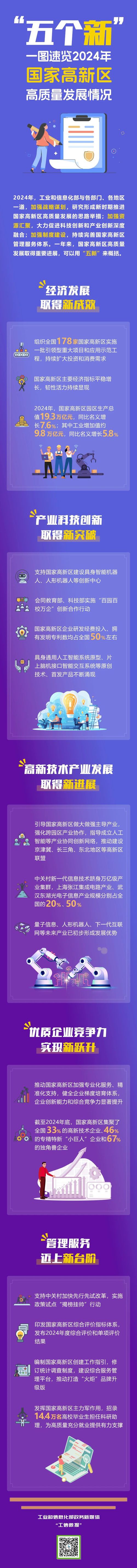 高新区