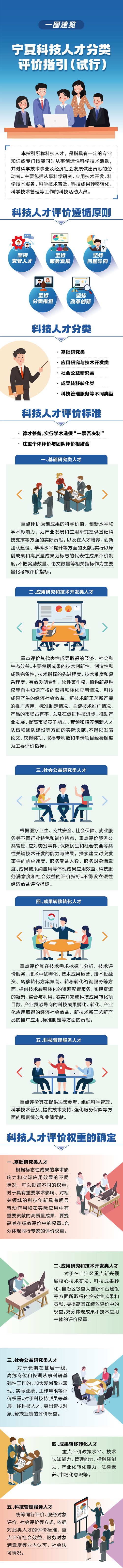 科技人才分类评价指引（试行）
