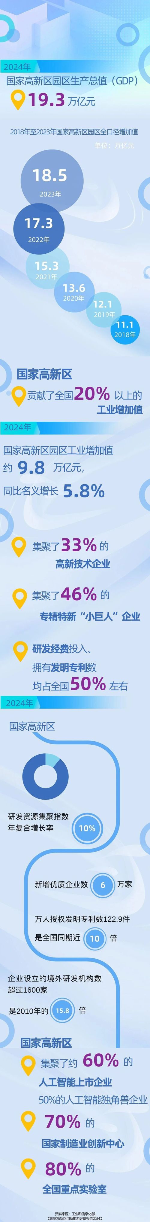 8个关键数据看“高”“新”密码
