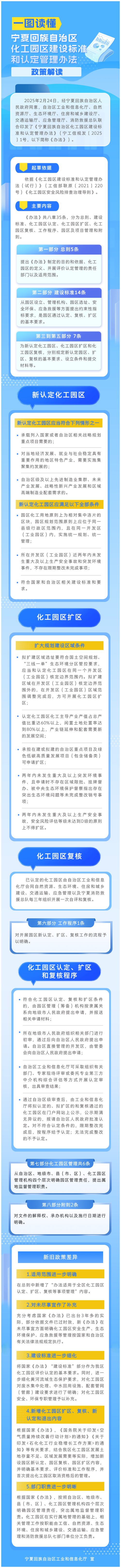 一图读懂《宁夏回族自治区化工园区建设标准和认定管理办法》