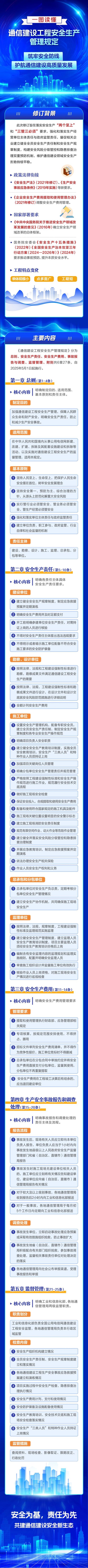 一图读懂《通信建设工程安全生产管理规定》（附解读）