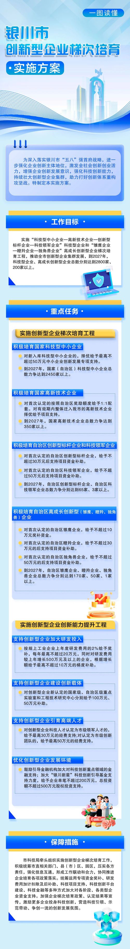 银川市创新型企业梯次培育实施方案