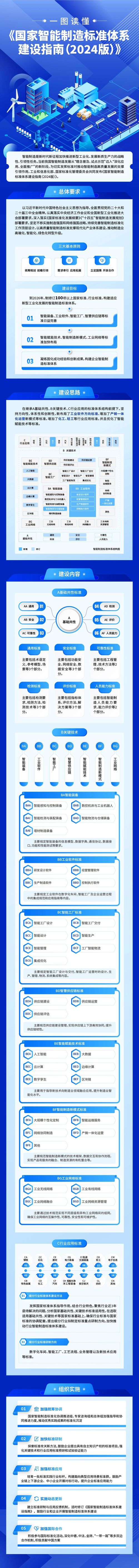 建设指南2024